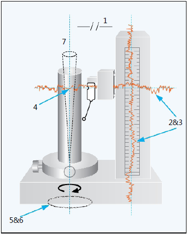 Talyrond 585H圓度測量儀-全方位的專業計量設計 