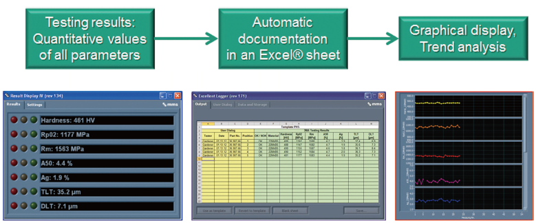 3MA PHS熱成形件無損測試結果多種顯示和保存方式
