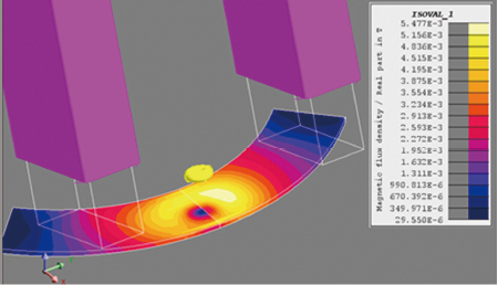3MA信號動靜態仿真