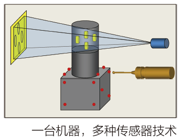 系統集成多種傳感器技術
