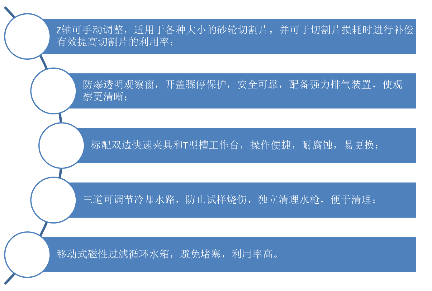 QGZ-90自動金相試樣切割機產品亮點