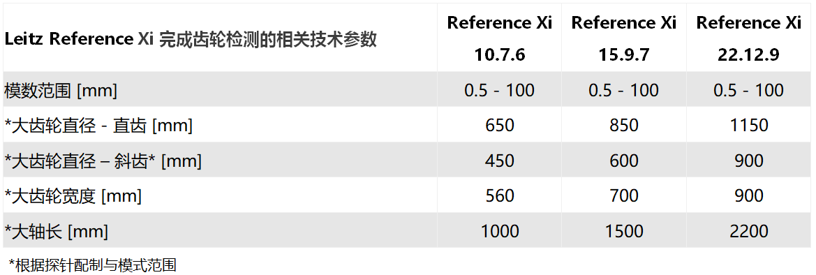 Leitz Reference Xi海克斯康橋式測量機參數