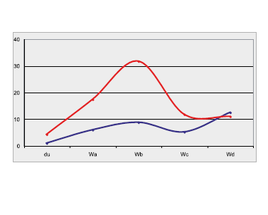 BYK4824微型桔皮儀測試的表面外觀數據