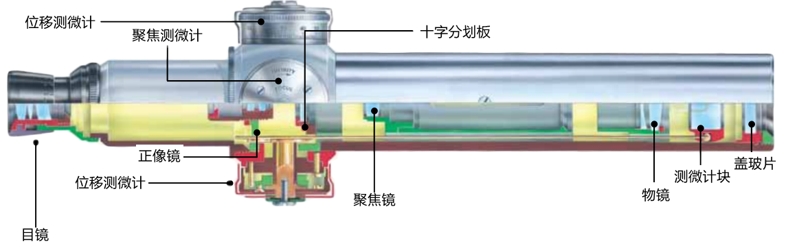 英國泰勒數字準直望遠鏡示意圖