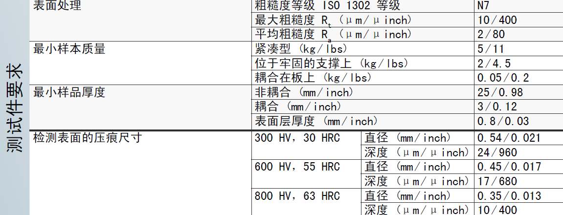 Equotip Live Leeb D便攜式里氏硬度計--測試件要求
