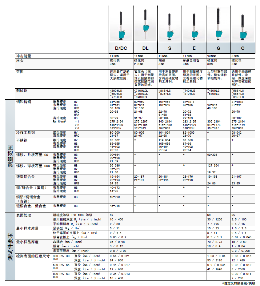 Equotip 550 Leeb里氏硬度檢測儀技術參數