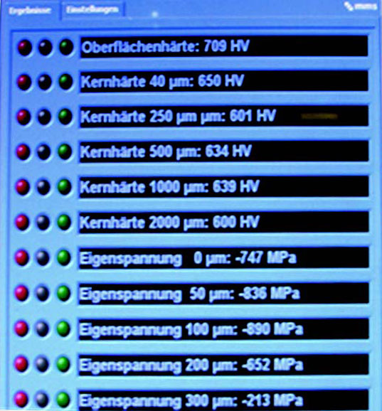 硬度和殘余應力的深度分布