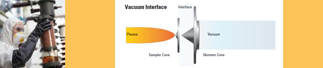 ICP-MS質譜檢測原理圖