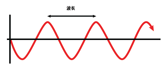 XL-80激光干涉儀--測量原理