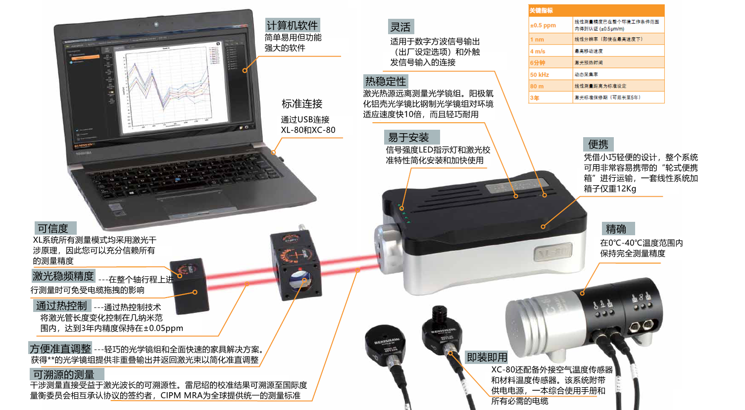 XL-80激光干涉儀的主要特點