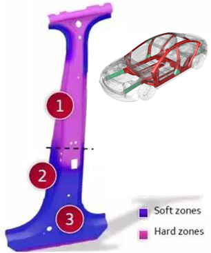 軟硬區Soft zone熱成型板