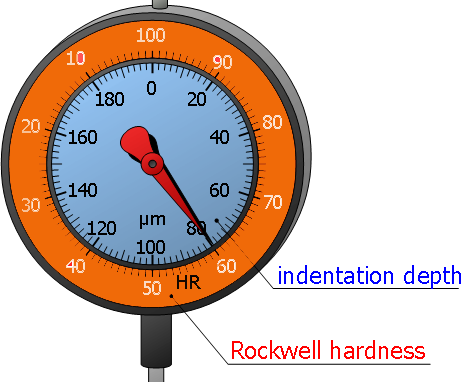 讀數的百分表用于確定HR