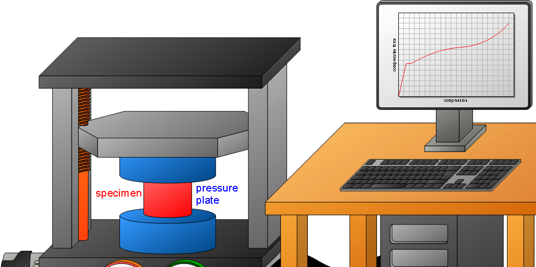 材料壓縮試驗設備的結構示意圖 材料壓縮試驗設備的結構示意圖