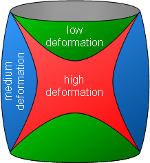 受壓區(qū)間形變趨勢圖 受壓區(qū)間形變趨勢圖