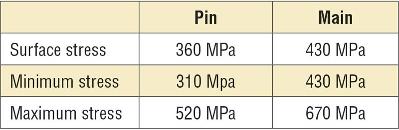 曲軸殘余應力分布