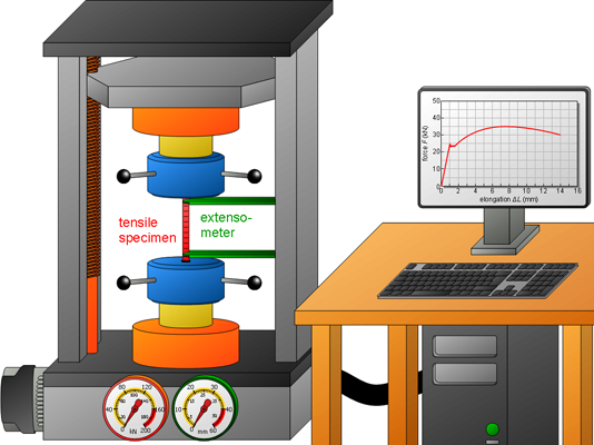 拉伸試驗機測試結構圖