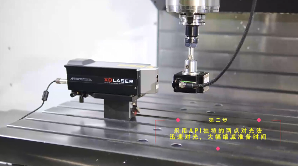 采用API特別的兩點(diǎn)對(duì)光法迅速對(duì)光，大幅縮減準(zhǔn)備時(shí)間