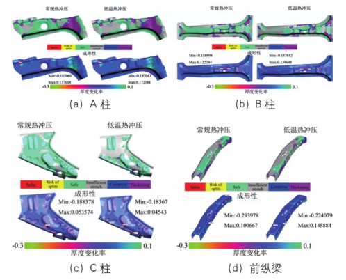 幾種不同汽車構件的熱沖壓模擬結果