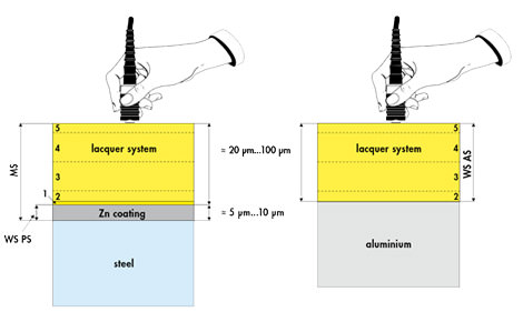 Typical measurement tasks in the automotive industry by PhaScope PMP10 Duplex Typical measurement tasks in the automotive industry by PhaScope PMP10 Duplex