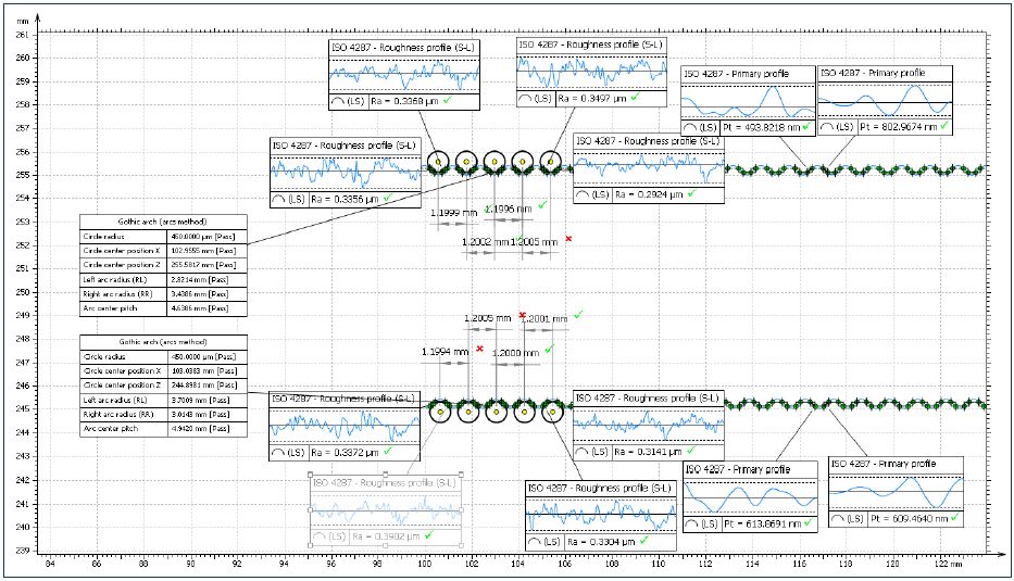 包含表面粗糙度、形狀、雙圓弧尖拱分析、螺距、PCD和公差的輪廓模板