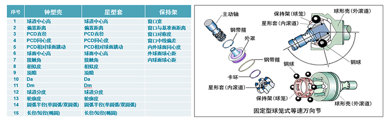 檢測參數&固定型球籠式等速方向節